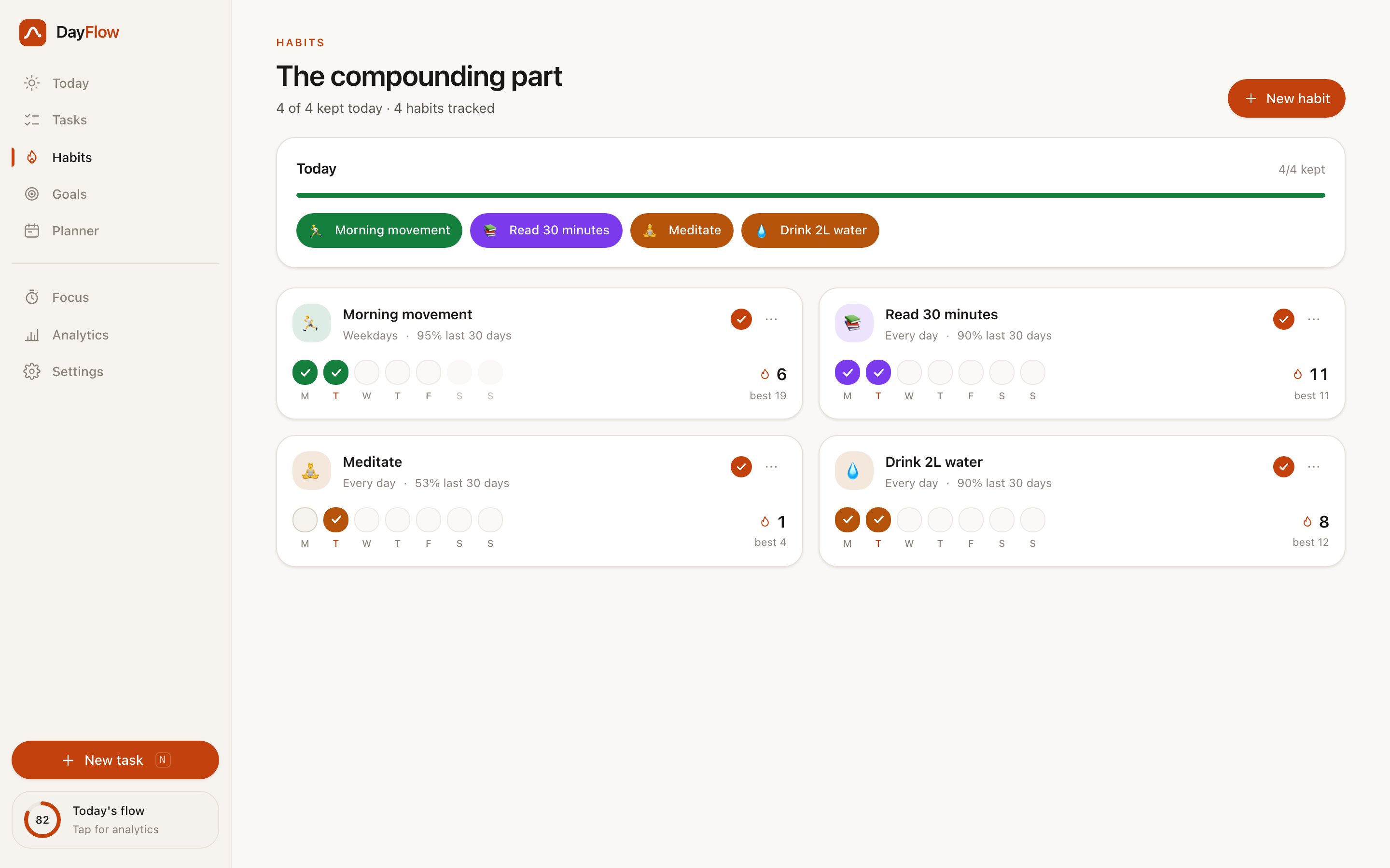 DayFlow &mdash; Habits &mdash; streaks, the weekly grid and completion rate