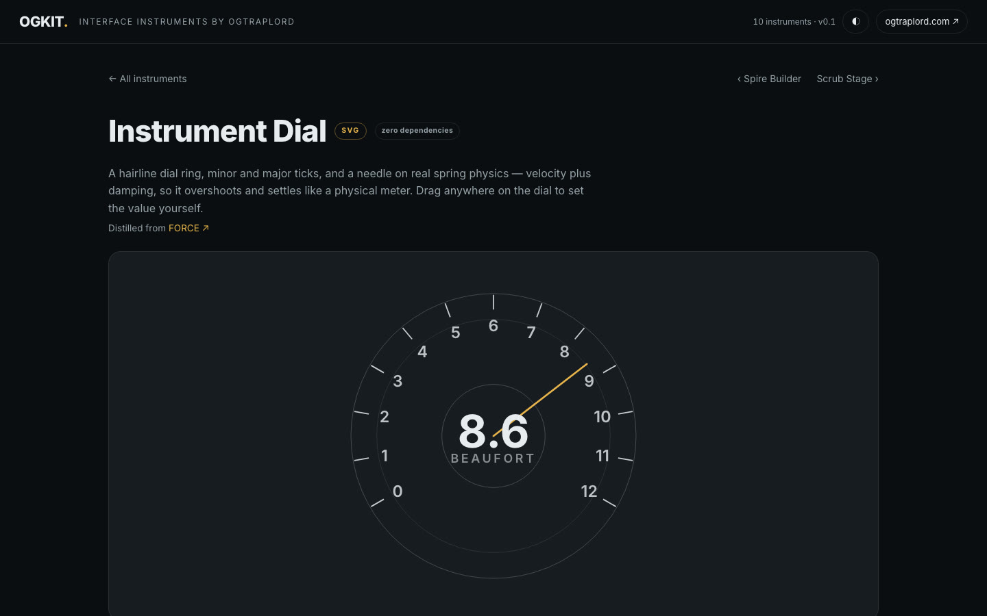 OGKIT — Instrument Dial — the sprung needle mid-settle